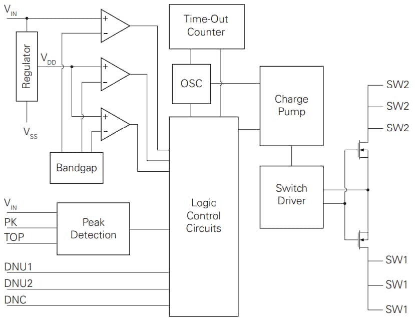 Blockdiagramm - Littelfuse CPC2501M Halbleiterrelais